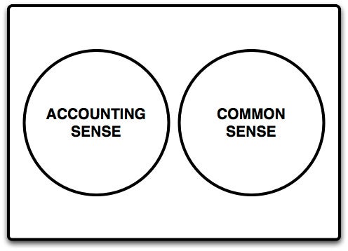 Accrual Accounting