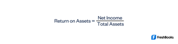 Return On Assets ROA Definition Formula Calculation