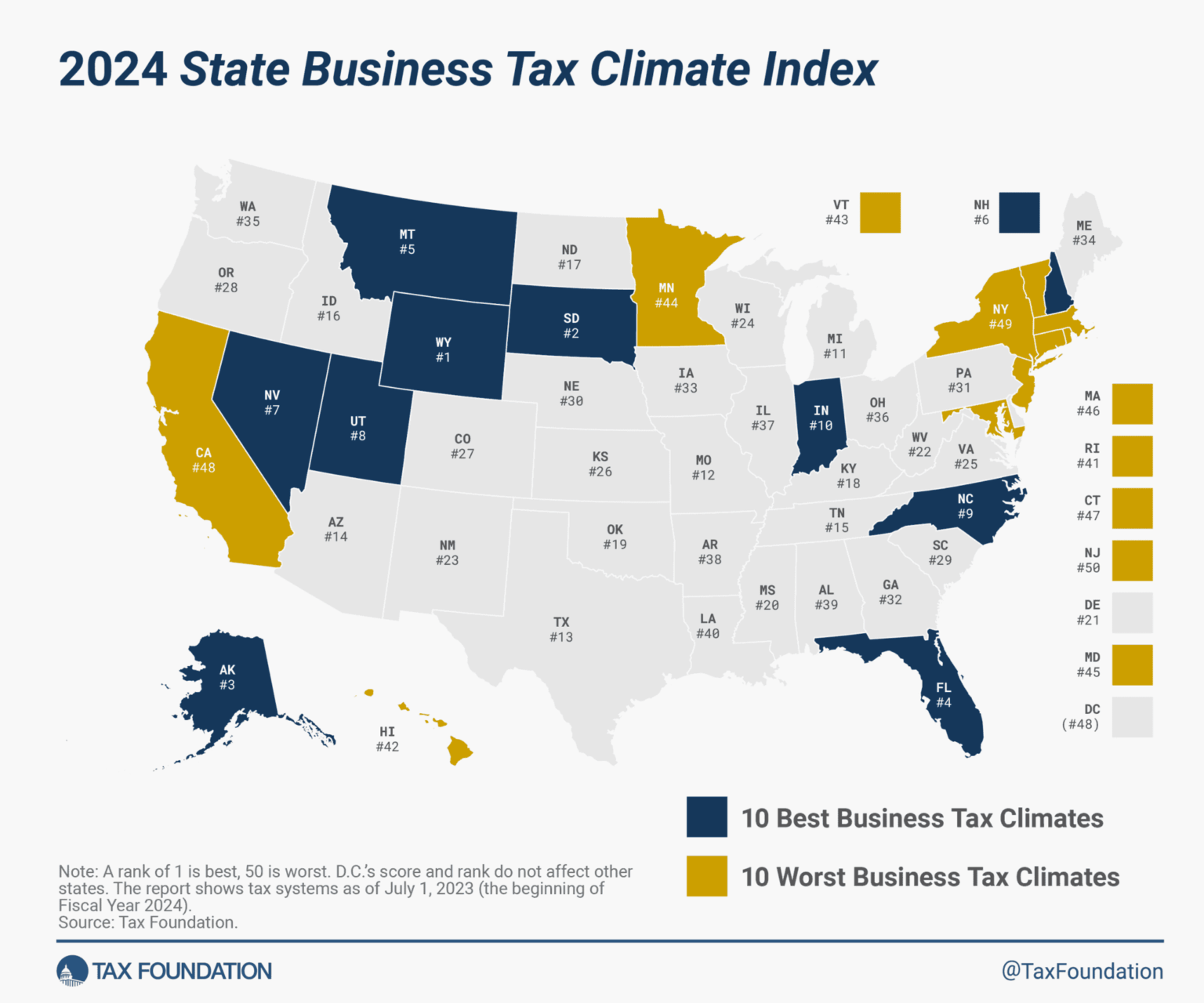 How Much Do Small Businesses Pay In Taxes A Guide To Tax Rates