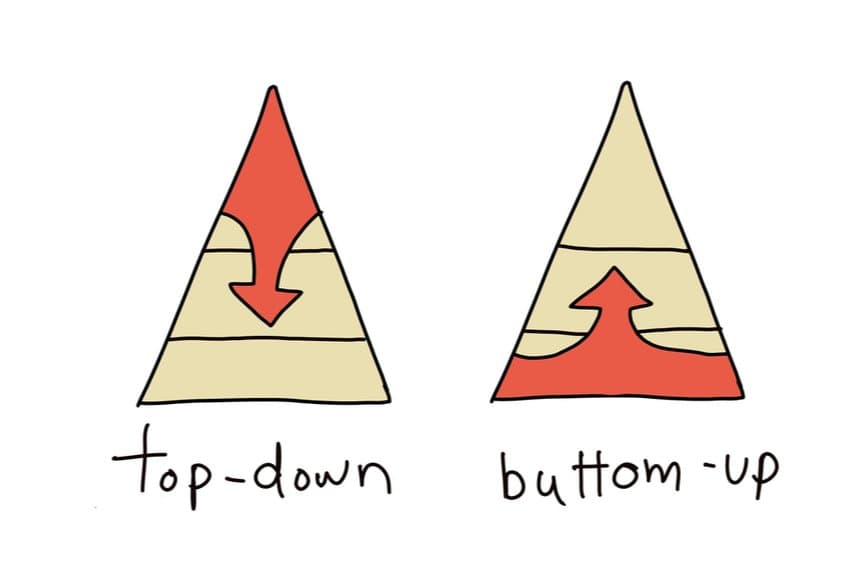 Bottom-Up vs Top-Down Approach: What’s the Difference? image