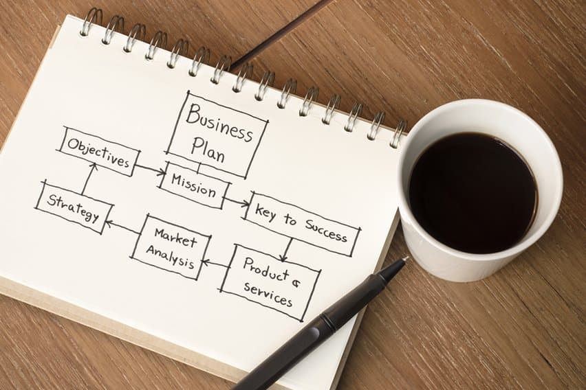 The Importance of Business Plan: 5 Key Reasons image