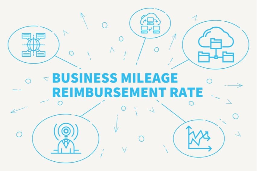 How to Calculate Mileage Reimbursement for Taxes image