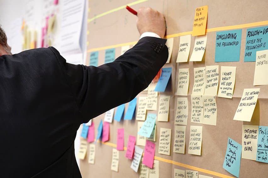 What Is a Strategic Management Process? image