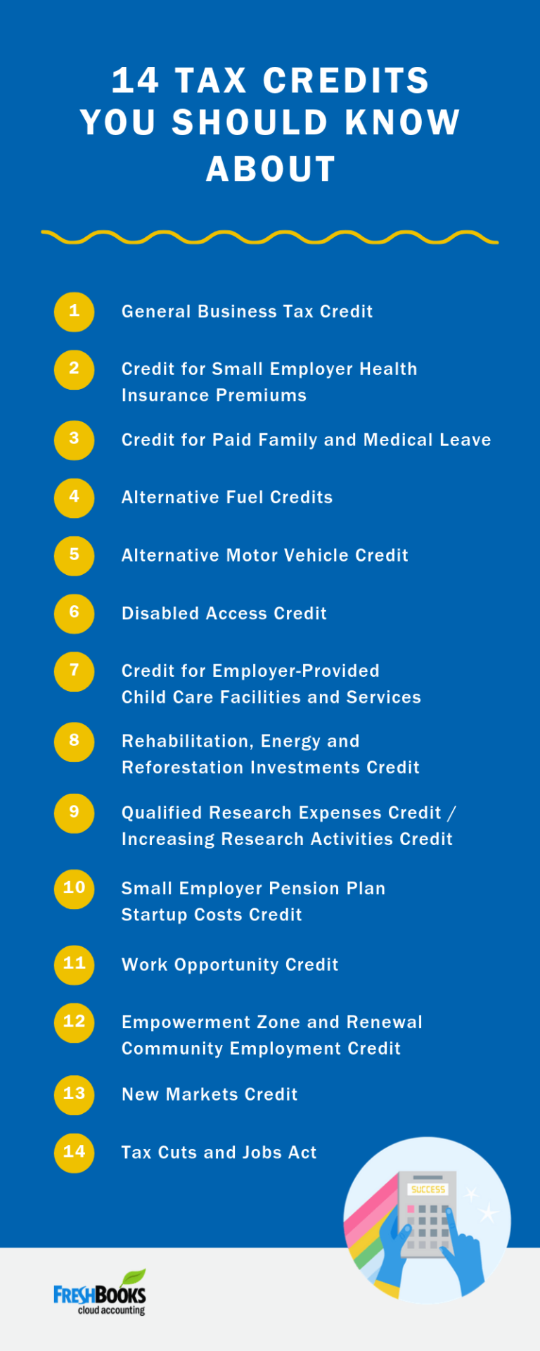 Your Complete Guide to 2020 U.S. Small Business Tax Credits