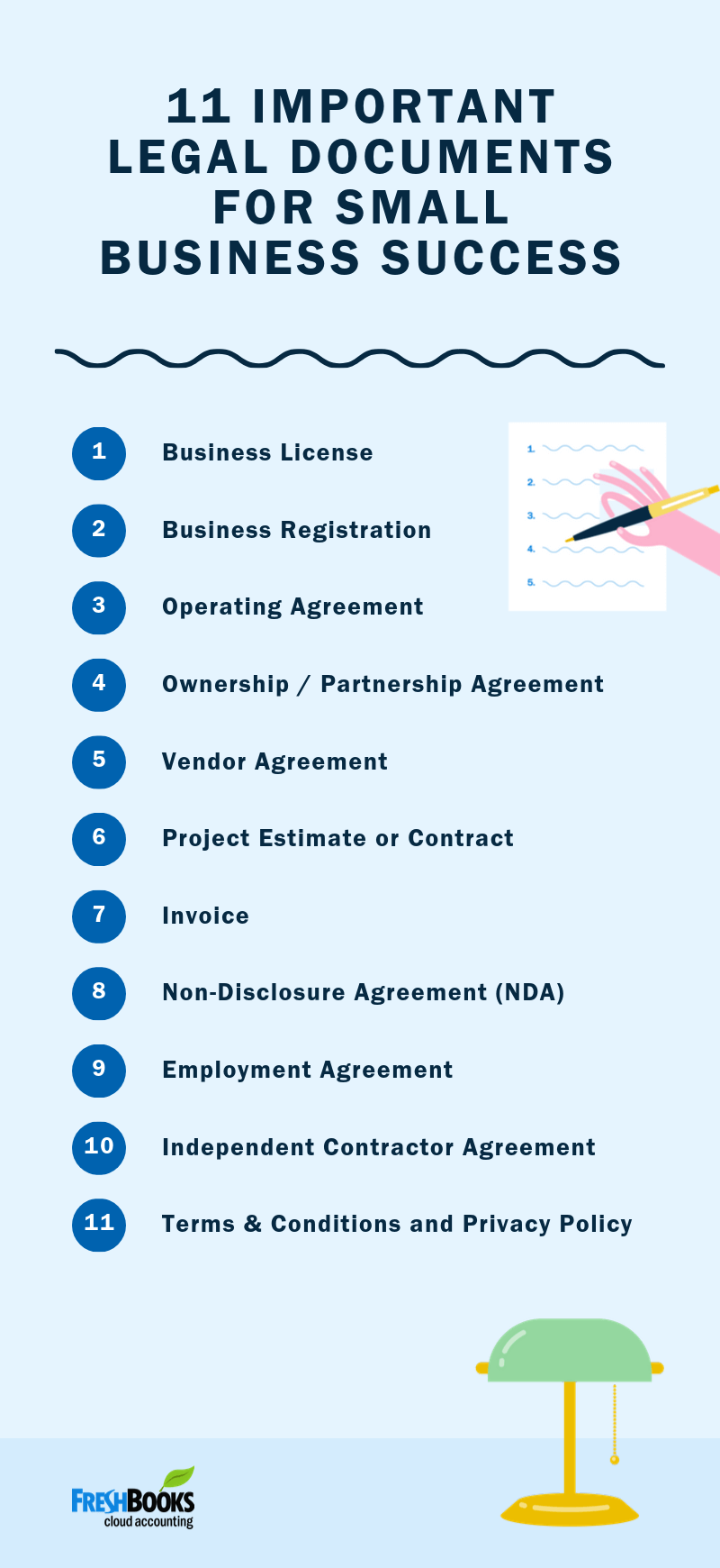 11 Important Legal Documents For Small Business Success FreshBooks Blog