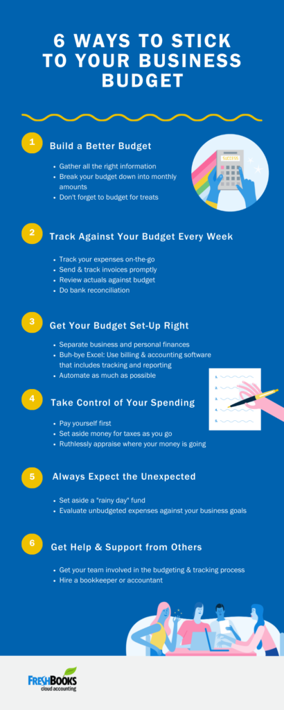 Better Budget Management: How to Stick to a Budget | FreshBooks Blog