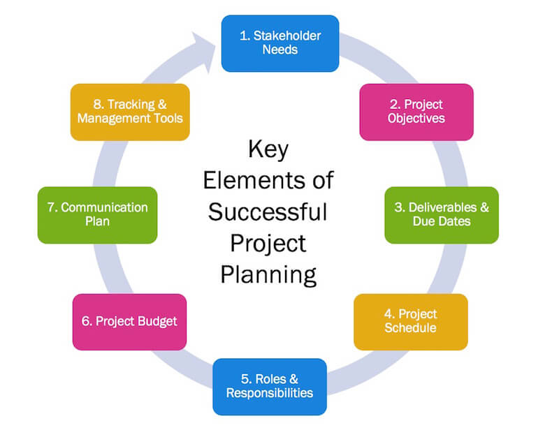 business planning project
