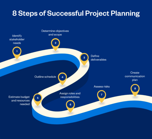 The Simplified Project Planning Guide for Small Businesses | FreshBooks ...