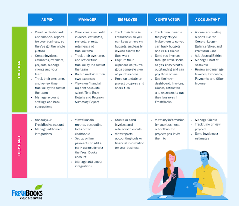 freshbooks software review