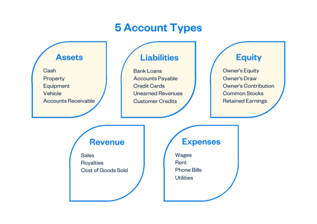 What Is Double-Entry Accounting? | FreshBooks Blog