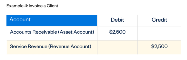 What Is Double-Entry Accounting? | FreshBooks Blog