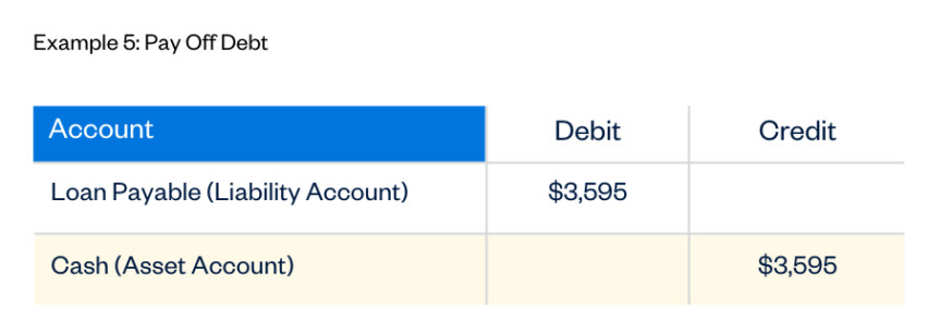 assignment of loan double entry