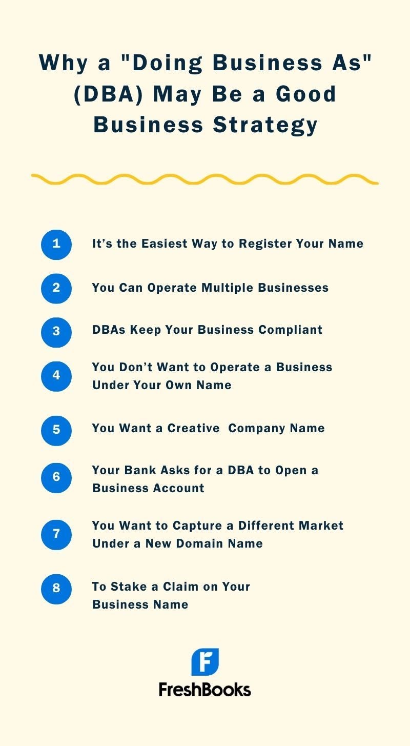 Infographic Doing Business As DBA