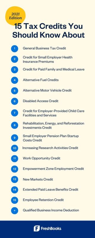 Your Complete Guide to 2023 U.S. Small Business Tax Credits ...