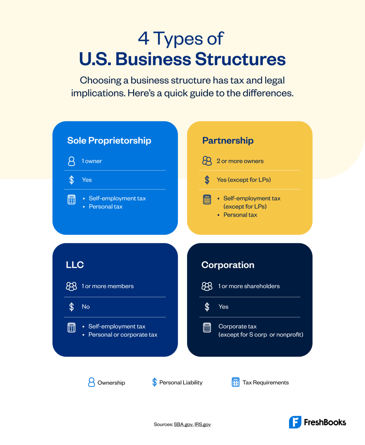 how-to-decide-what-u-s-business-structure-is-right-for-you