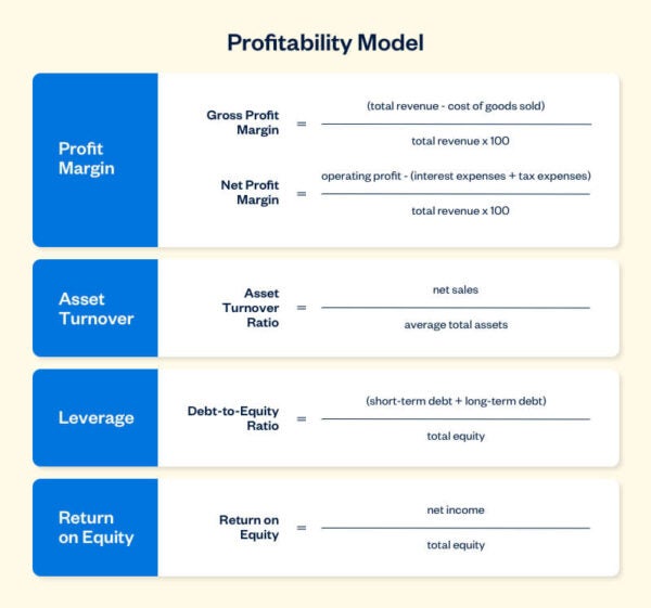 profitability in a business plan