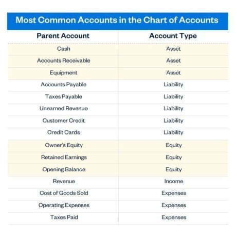 Best Practices for Customizing Your Chart of Accounts | FreshBooks Blog