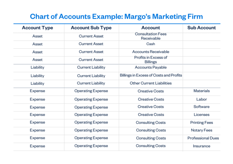 Best Practices for Customizing Your Chart of Accounts FreshBooks Blog