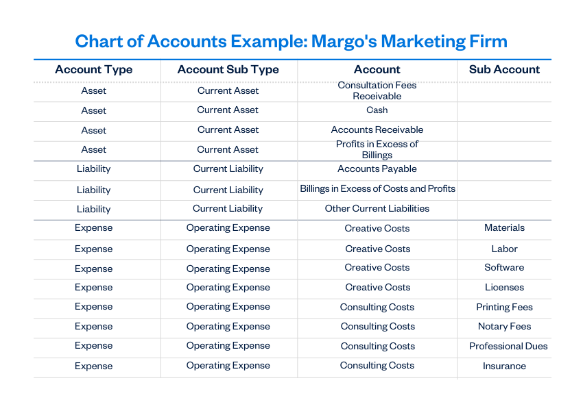 chart of accounts template canada