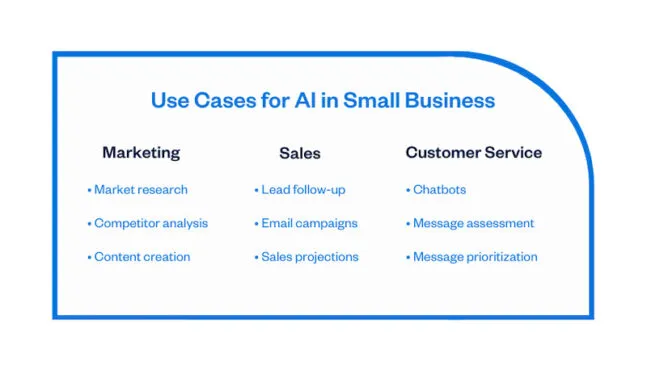 How to Leverage Artificial Intelligence for Your Small Business ...