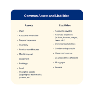 What Are Assets and Liabilities: A Primer for Small Businesses