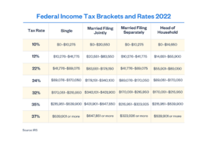 How to Calculate Withholding Tax (4 Easy Steps)