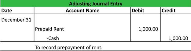 What Are Adjusting Journal Entries 