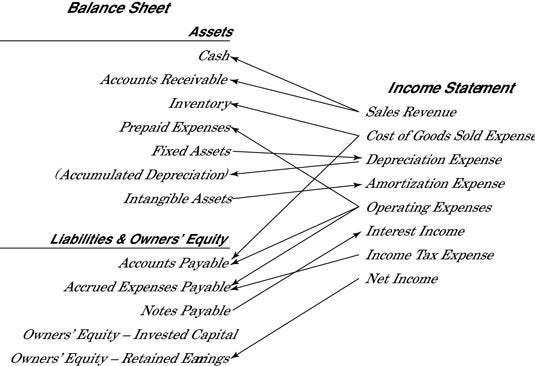 Sample Balance Sheet Small Business Income Statement with Examples 