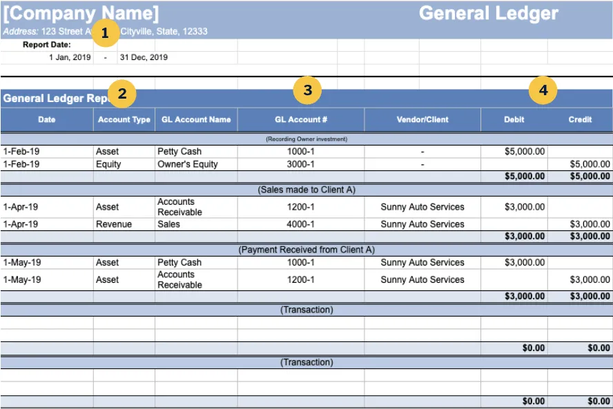 General Ledger Template