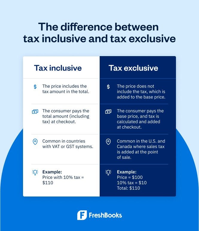 Tax Inclusive Vs Tax Exclusive