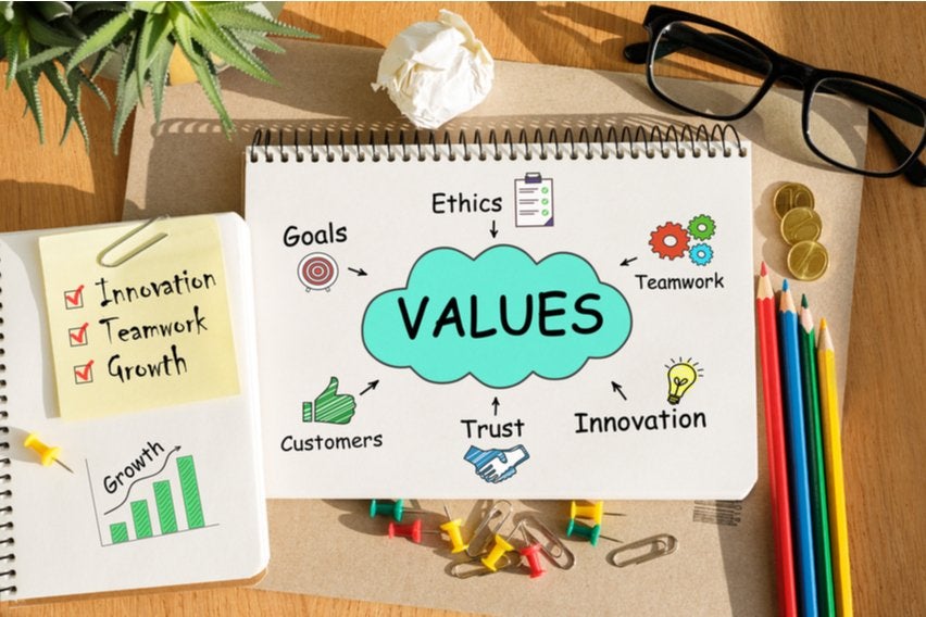 Value Statement Definition Benefits Importance