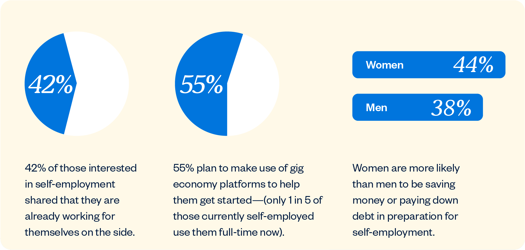 FreshBooks 2021 Annual Self-Employment Report - FreshBooks