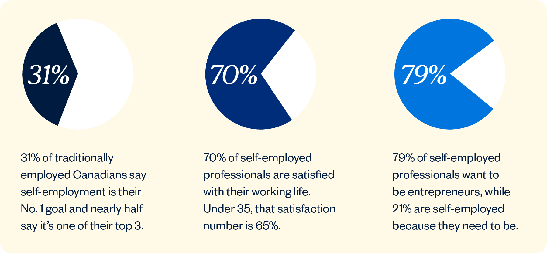 FreshBooks 2021 Canadian Self-Employment Report - FreshBooks