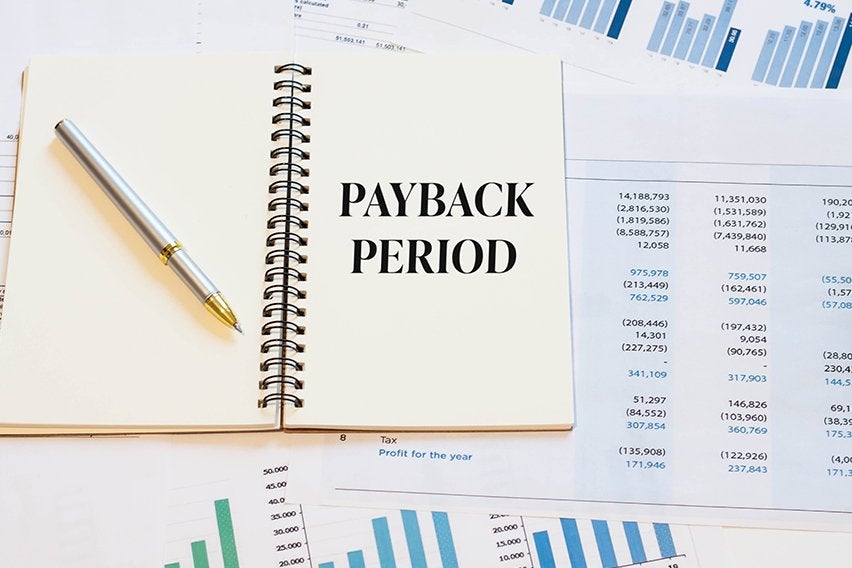 What Is A Payback Period How Time Affects Investment Decisions