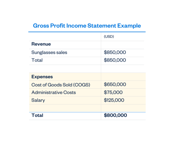 How To Calculate Gross Profit: Formula and Example