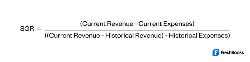 Sustainable Growth Rate SGR Definition Formula Example