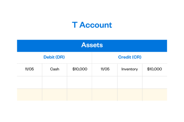 Debit vs Credit: What's the Difference?