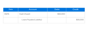 Debit vs Credit: What's the Difference?