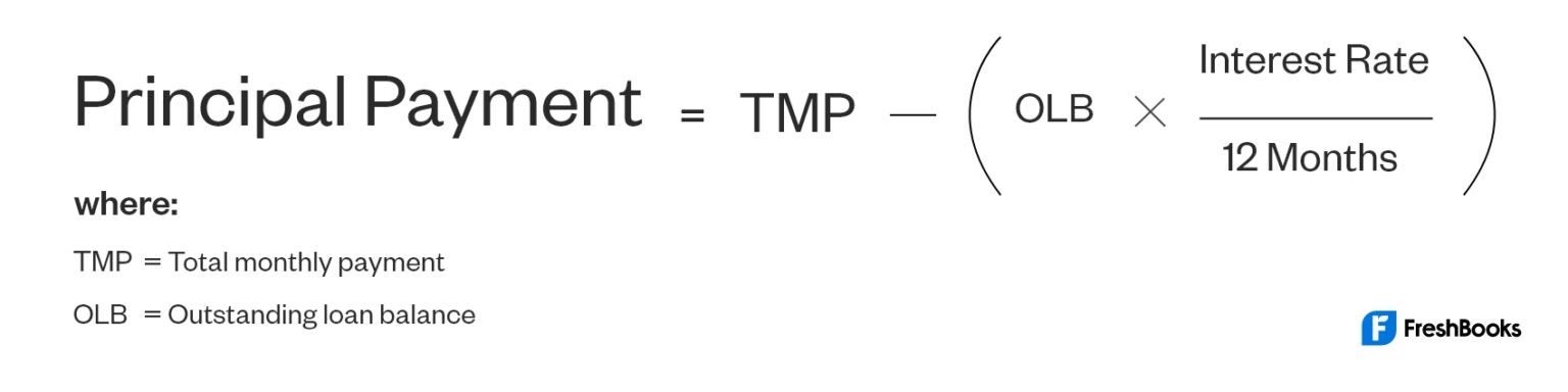 Amortization Definition Formula And Calculation 3767