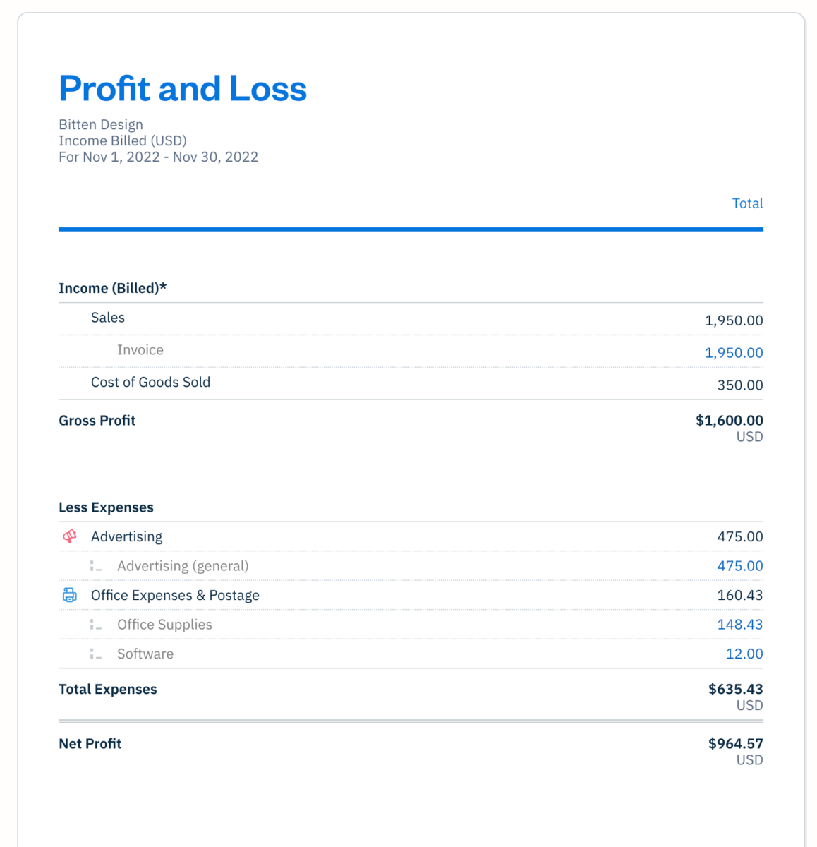 Profit And Loss Report A Beginners Guide 7619